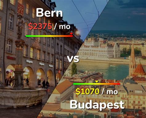 bejrn budapest|Bern